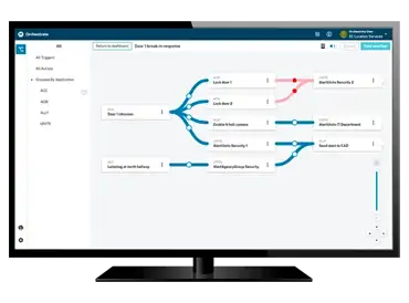 Orchestrate Workflow Automation